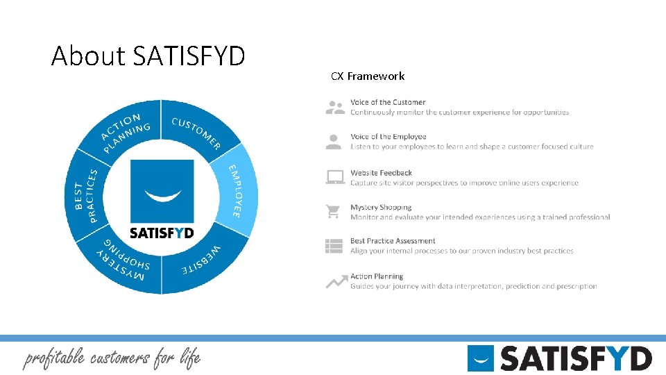 About SATISFYD CX Framework 