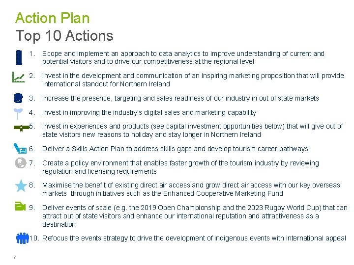 Action Plan Top 10 Actions 1. Scope and implement an approach to data analytics