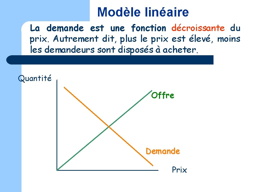 Modèle linéaire La demande est une fonction décroissante du prix. Autrement dit, plus le