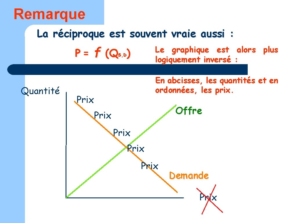 Remarque La réciproque est souvent vraie aussi : P= Quantité f (Q ) Le