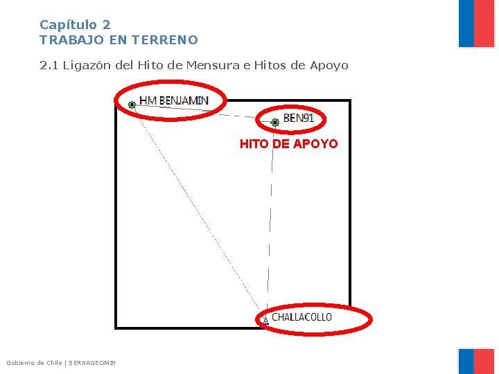 Capítulo 2 TRABAJO EN TERRENO 2. 1 Ligazón del Hito de Mensura e Hitos