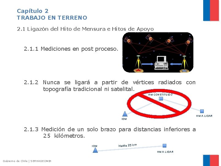 Capítulo 2 TRABAJO EN TERRENO 2. 1 Ligazón del Hito de Mensura e Hitos