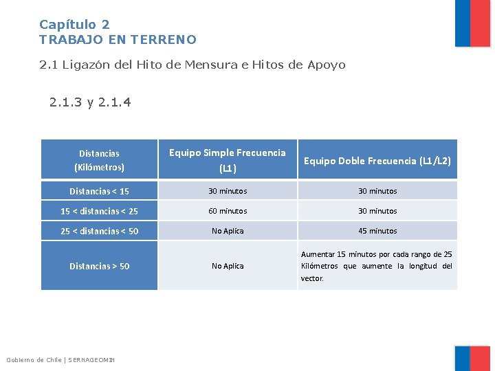 Capítulo 2 TRABAJO EN TERRENO 2. 1 Ligazón del Hito de Mensura e Hitos