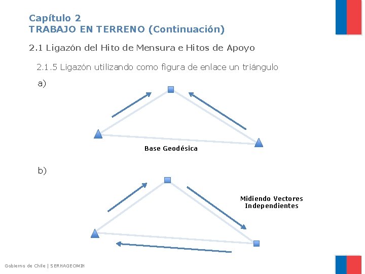 Capítulo 2 TRABAJO EN TERRENO (Continuación) 2. 1 Ligazón del Hito de Mensura e