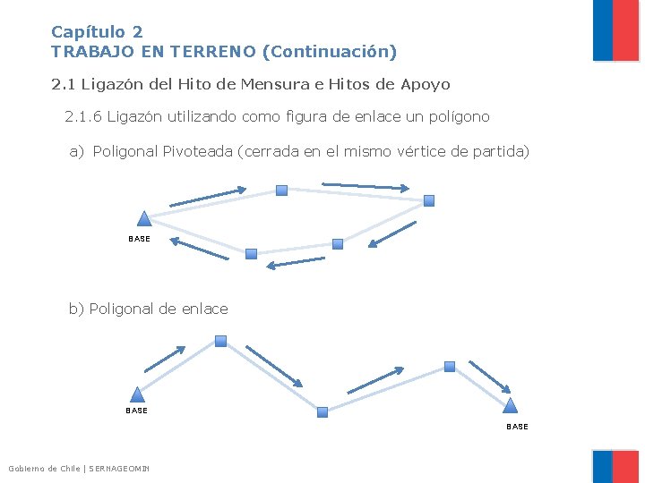 Capítulo 2 TRABAJO EN TERRENO (Continuación) 2. 1 Ligazón del Hito de Mensura e