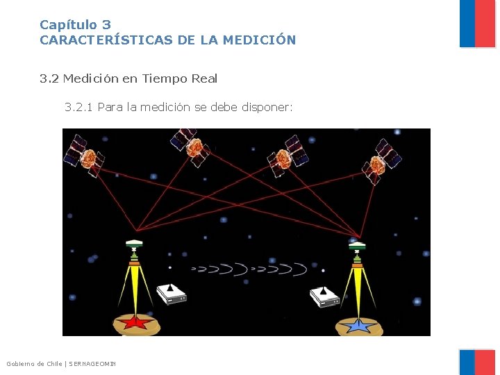 Capítulo 3 CARACTERÍSTICAS DE LA MEDICIÓN 3. 2 Medición en Tiempo Real 3. 2.