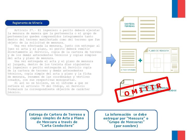 Reglamento de Minería CARTERA TERRENO + R I T M I O - FICHA