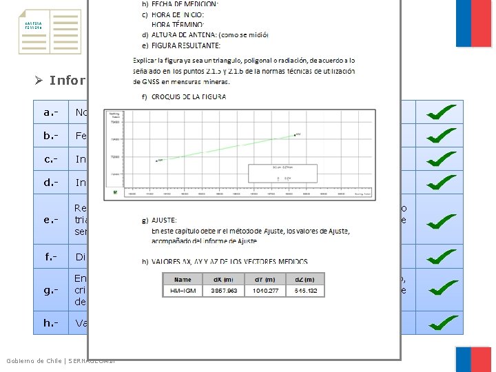 CARTERA TERRENO Ø Informe Técnico en papel (1 a 2 hojas). a. - Nombre