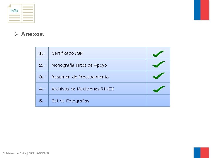 CARTERA TERRENO Ø Anexos. 1. - Certificado IGM 2. - Monografía Hitos de Apoyo