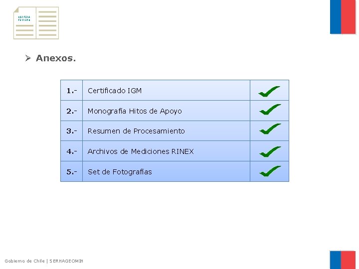 CARTERA TERRENO Ø Anexos. 1. - Certificado IGM 2. - Monografía Hitos de Apoyo