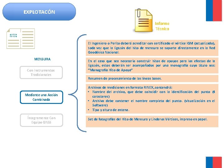 EXPLOTACÓN Informe Técnico CARTERA TERRENO El Ingeniero o Perito deberá acreditar con certificado el