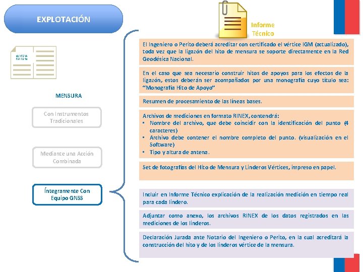 EXPLOTACIÓN Informe Técnico El Ingeniero o Perito deberá acreditar con certificado el vértice IGM