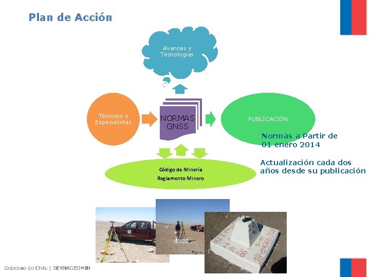 Plan de Acción Avances y Tecnologías Técnicos y Especialistas NORMAS GPS GNSS PUBLICACIÓN Normas