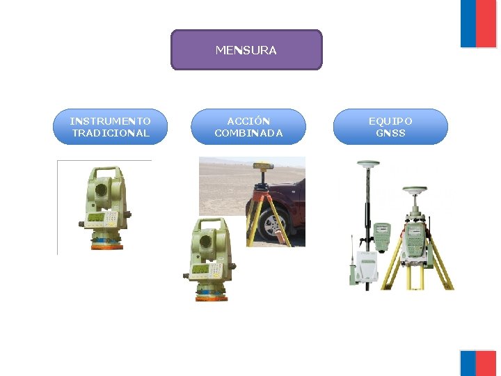 MENSURA INSTRUMENTO TRADICIONAL ACCIÓN COMBINADA EQUIPO GNSS 
