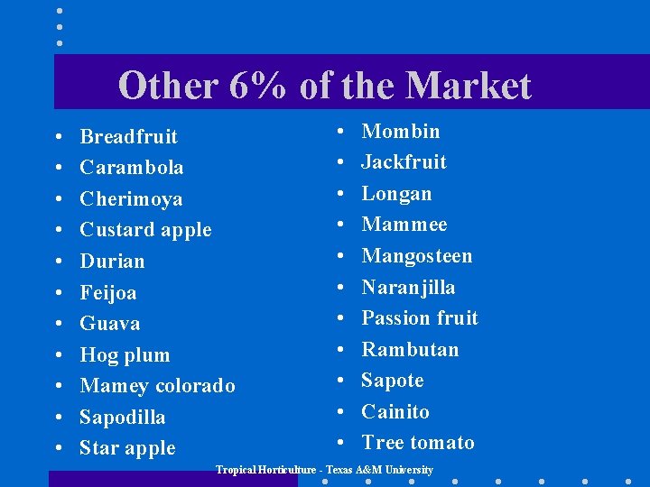 Other 6% of the Market • • • Breadfruit Carambola Cherimoya Custard apple Durian