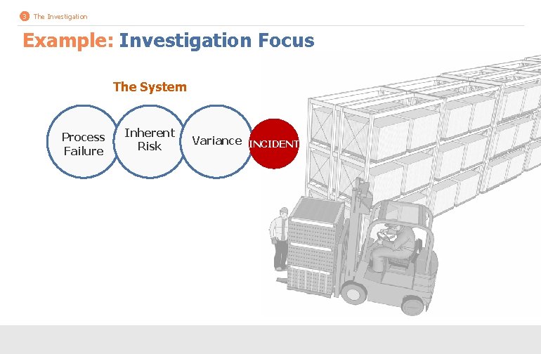 3 The Investigation Example: Investigation Focus The System Process Failure Inherent Risk Variance INCIDENT