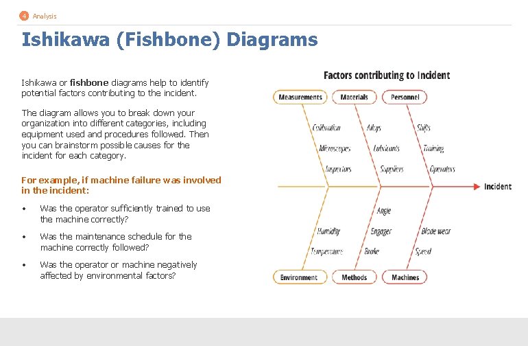 4 Analysis Ishikawa (Fishbone) Diagrams Ishikawa or fishbone diagrams help to identify potential factors