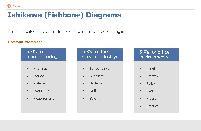 4 Analysis Ishikawa (Fishbone) Diagrams Tailor the categories to best fit the environment you