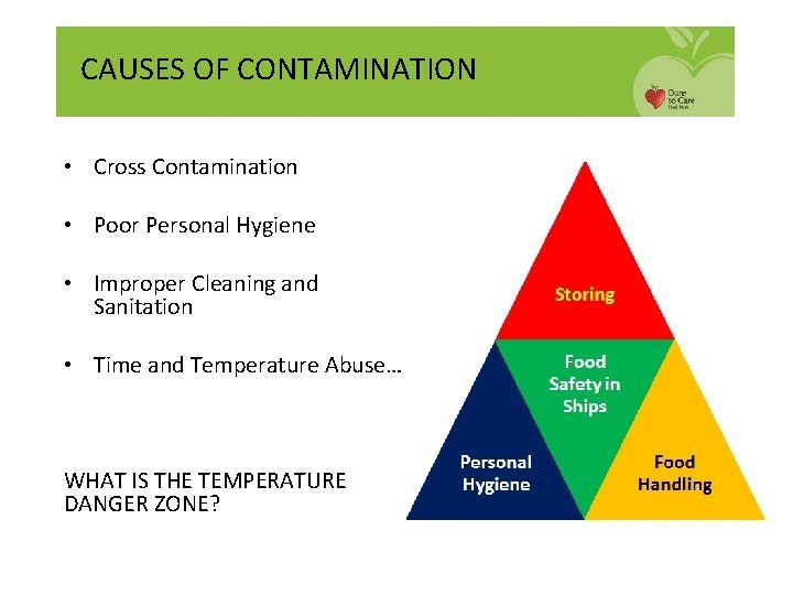 CAUSES OF CONTAMINATION • Cross Contamination • Poor Personal Hygiene • Improper Cleaning and