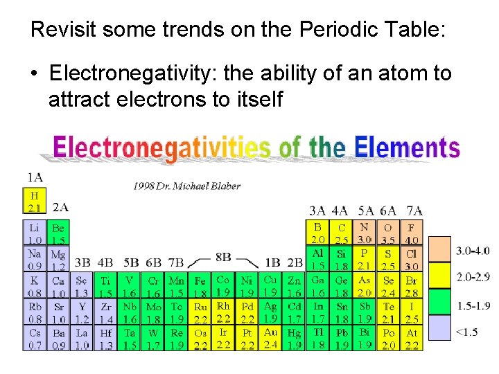 Revisit some trends on the Periodic Table: • Electronegativity: the ability of an atom