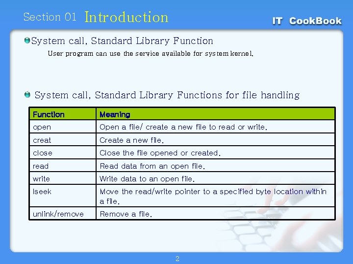 Section 01 Introduction System call, Standard Library Function User program can use the service