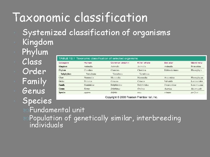 Taxonomic classification Systemized classification of organisms Kingdom Phylum Class Order Family Genus Species Fundamental