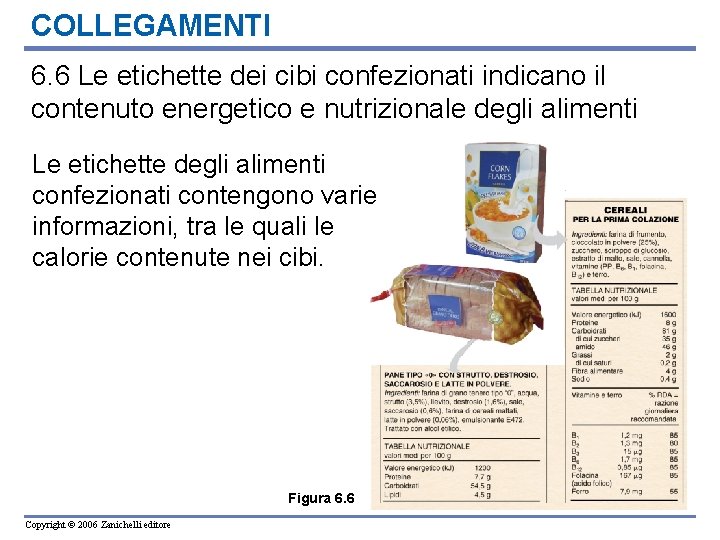 COLLEGAMENTI 6. 6 Le etichette dei cibi confezionati indicano il contenuto energetico e nutrizionale