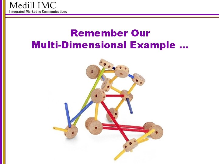 Remember Our Multi-Dimensional Example … 