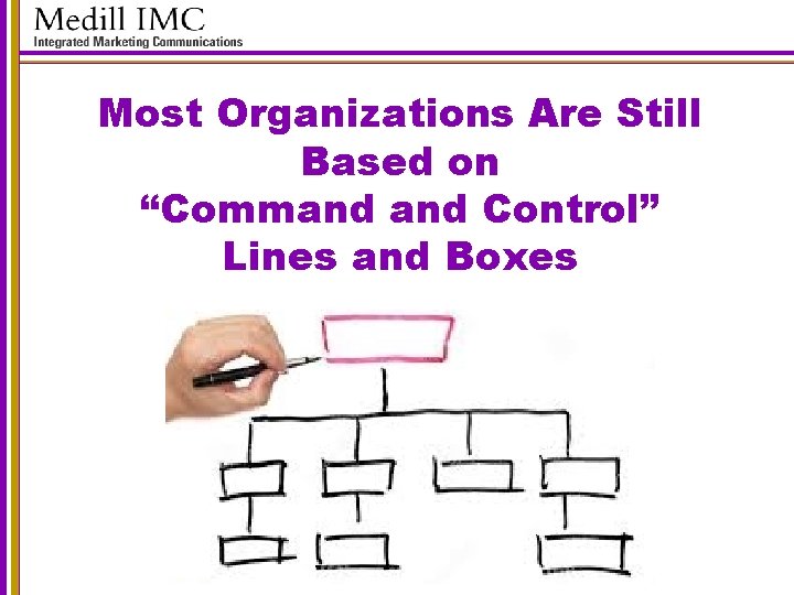 Most Organizations Are Still Based on “Command Control” Lines and Boxes 