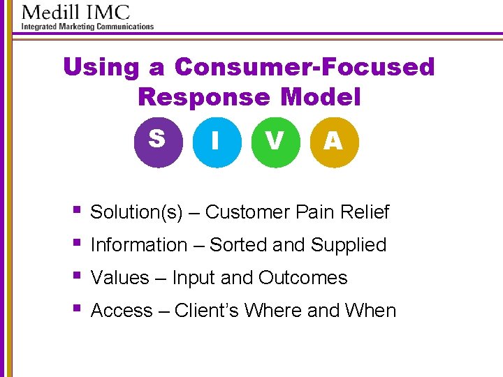 Using a Consumer-Focused Response Model S I V A § Solution(s) – Customer Pain