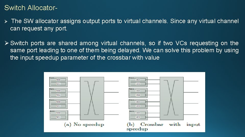 Switch AllocatorØ The SW allocator assigns output ports to virtual channels. Since any virtual