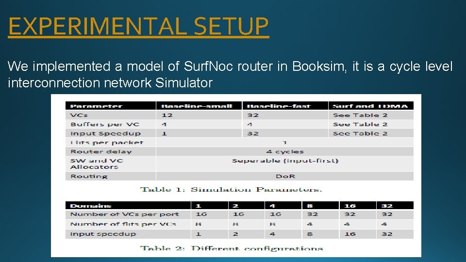 EXPERIMENTAL SETUP We implemented a model of Surf. Noc router in Booksim, it is