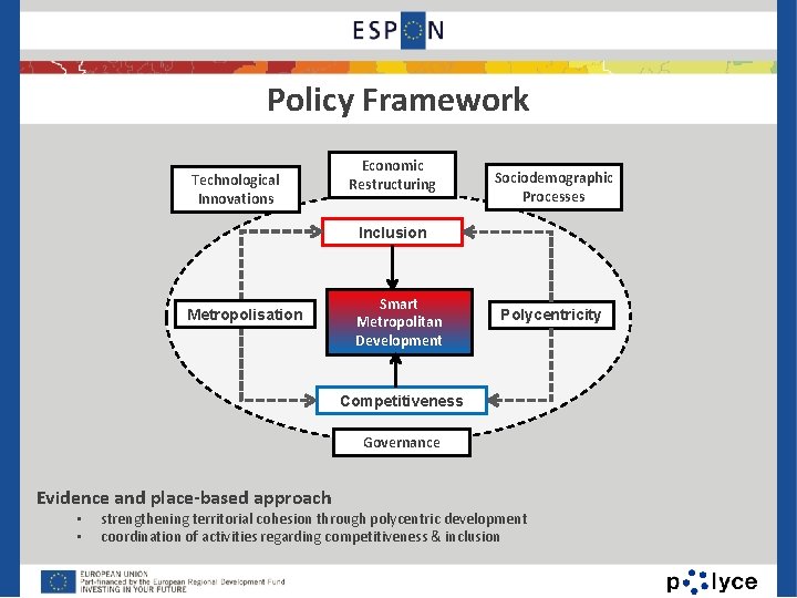 Policy Framework Technological Innovations Economic Restructuring Sociodemographic Processes Inclusion Metropolisation Smart Metropolitan Development Polycentricity