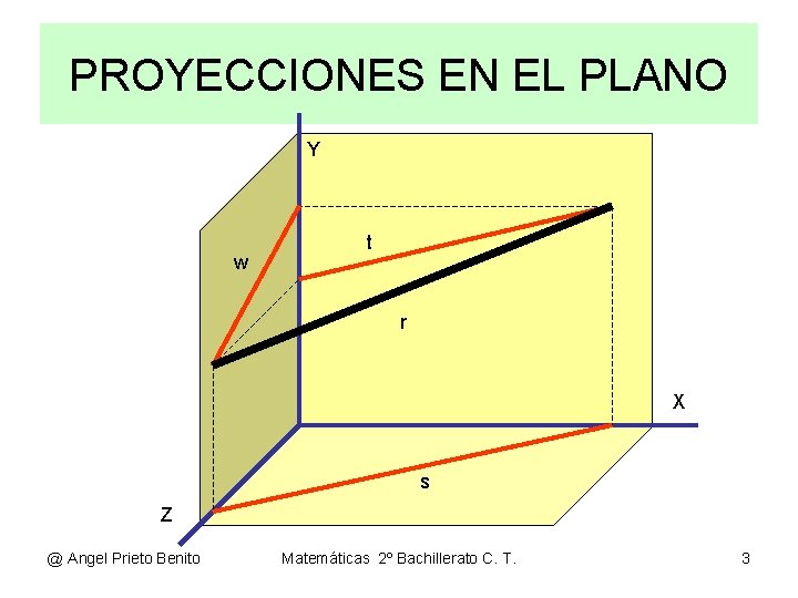 PROYECCIONES EN EL PLANO Y w t r X s Z @ Angel Prieto