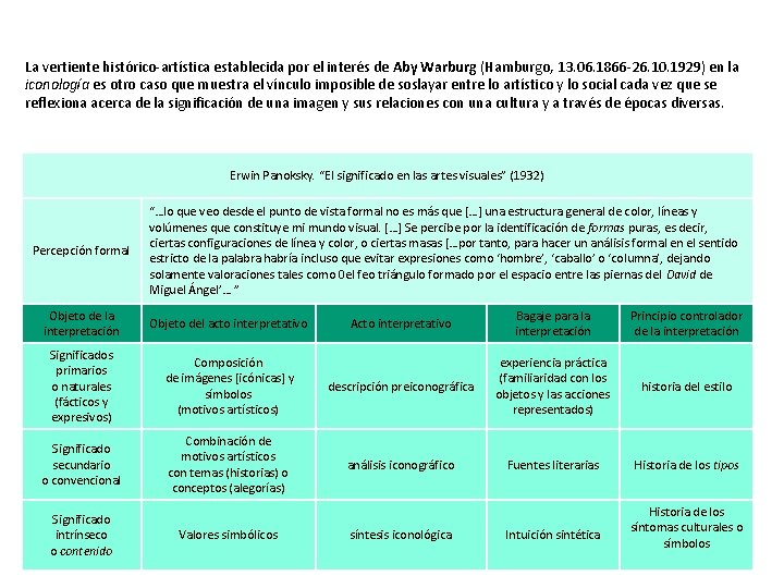 La vertiente histórico-artística establecida por el interés de Aby Warburg (Hamburgo, 13. 06. 1866