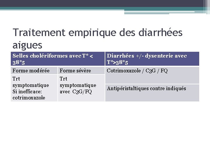 Traitement empirique des diarrhées aigues Selles cholériformes avec T° 38° 5 Diarrhées +/- dysenterie