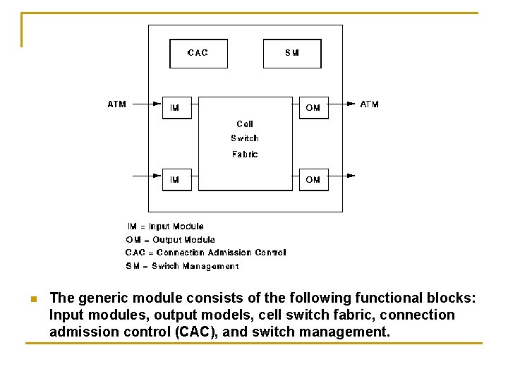 ATM n The generic module consists of the following functional blocks: Input modules, output