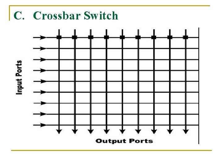 C. Crossbar Switch 