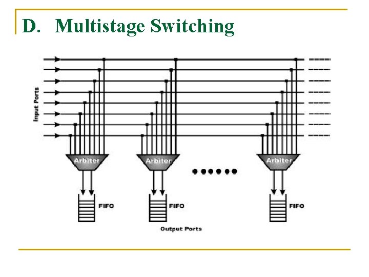 D. Multistage Switching 