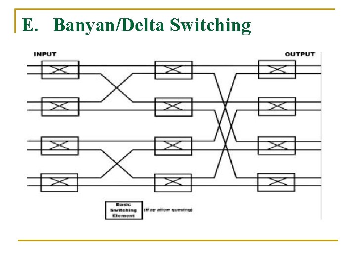 E. Banyan/Delta Switching 