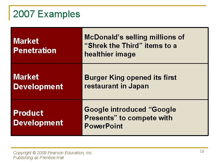 2007 Examples Market Penetration Mc. Donald’s selling millions of “Shrek the Third” items to