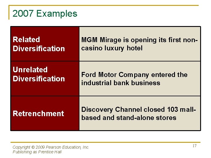 2007 Examples Related Diversification Unrelated Diversification Retrenchment MGM Mirage is opening its first noncasino 2007 Examples Related Diversification Unrelated Diversification Retrenchment MGM Mirage is opening its first noncasino