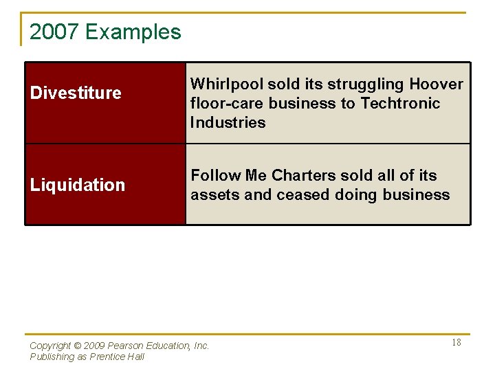 2007 Examples Divestiture Liquidation Whirlpool sold its struggling Hoover floor-care business to Techtronic Industries