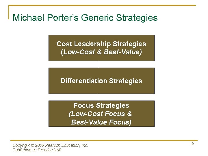 Michael Porter’s Generic Strategies Cost Leadership Strategies (Low-Cost & Best-Value) Differentiation Strategies Focus Strategies Michael Porter’s Generic Strategies Cost Leadership Strategies (Low-Cost & Best-Value) Differentiation Strategies Focus Strategies