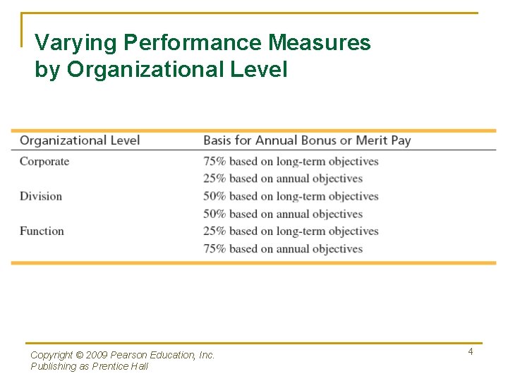 Varying Performance Measures by Organizational Level Copyright © 2009 Pearson Education, Inc. Publishing as Varying Performance Measures by Organizational Level Copyright © 2009 Pearson Education, Inc. Publishing as