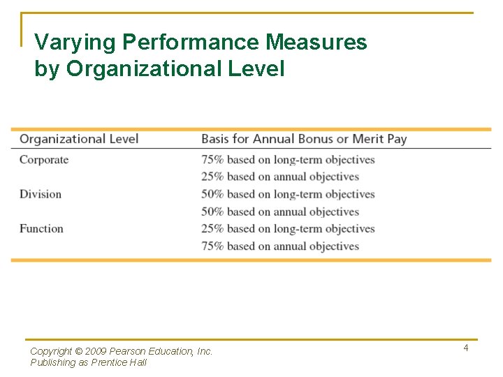 Varying Performance Measures by Organizational Level Copyright © 2009 Pearson Education, Inc. Publishing as