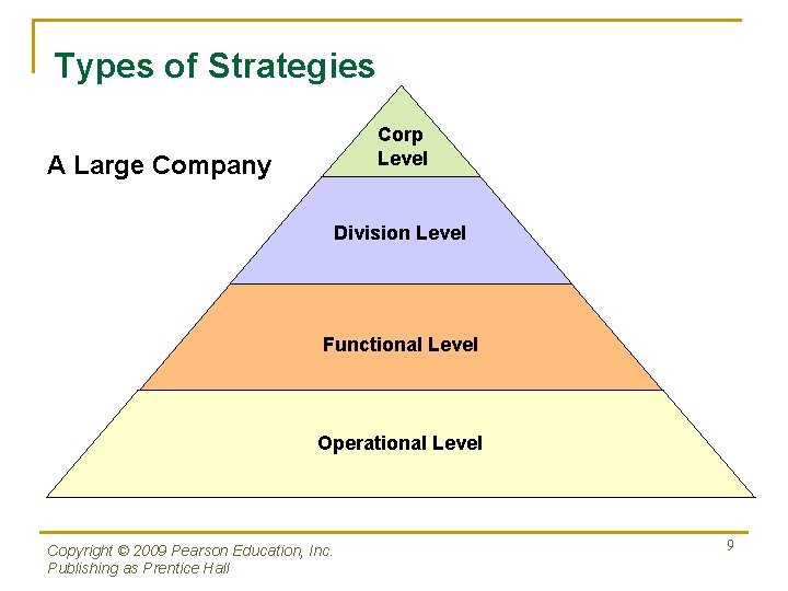 Types of Strategies Corp Level A Large Company Division Level Functional Level Operational Level