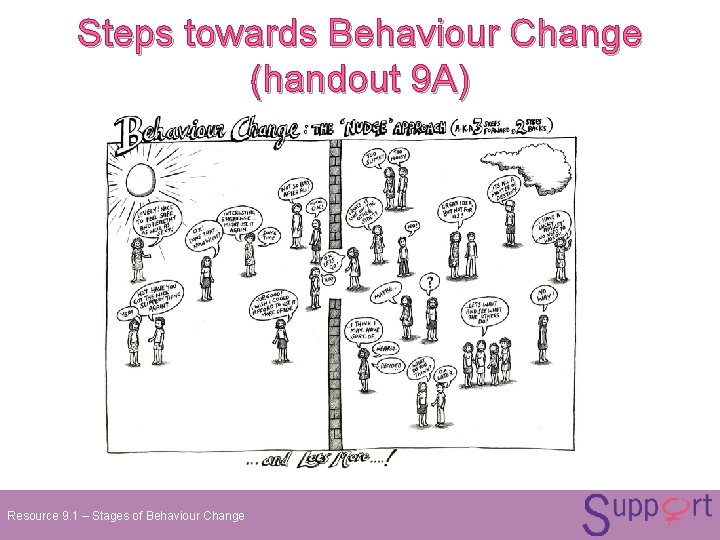 Steps towards Behaviour Change (handout 9 A) Resource 9. 1 – Stages of Behaviour Steps towards Behaviour Change (handout 9 A) Resource 9. 1 – Stages of Behaviour