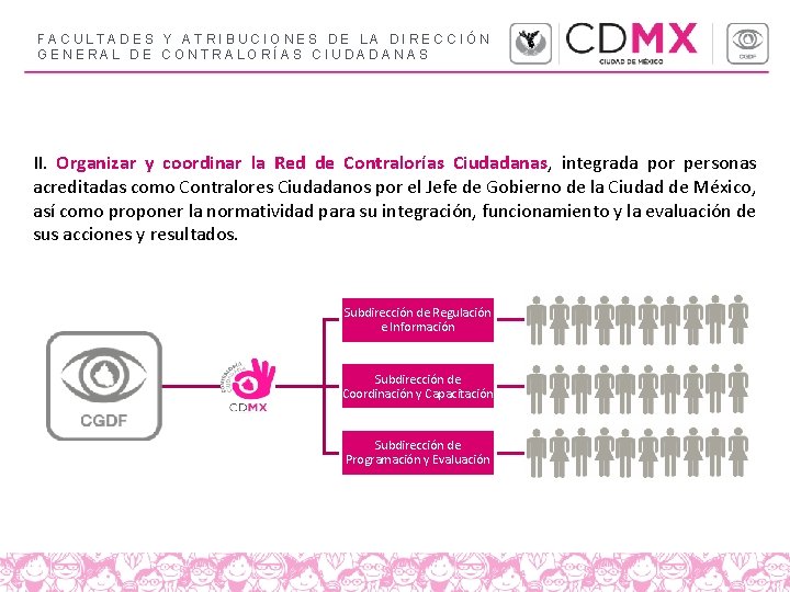 FACULTADES Y ATRIBUCIONES DE LA DIRECCIÓN GENERAL DE CONTRALORÍAS CIUDADANAS II. Organizar y coordinar FACULTADES Y ATRIBUCIONES DE LA DIRECCIÓN GENERAL DE CONTRALORÍAS CIUDADANAS II. Organizar y coordinar