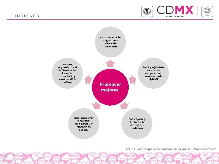 FUNCIONES En los procesos de diagnóstico y planeación comunitaria En Planes, programas, obras y FUNCIONES En los procesos de diagnóstico y planeación comunitaria En Planes, programas, obras y